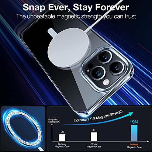 Torras Magnetic Clear За Iphone 13 Pro Max Случај, Компатибилен Со MagSafe, Никогаш Жолт, Воен Пад Тестиран, Заштитен Тенок