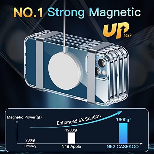 CASEKOO Magnetic Clear iphone 12 Pro Max Случај [Број 1 Силни Магнети] [Никогаш Жолта][Заштита Од Капка Во Воено Одделение]